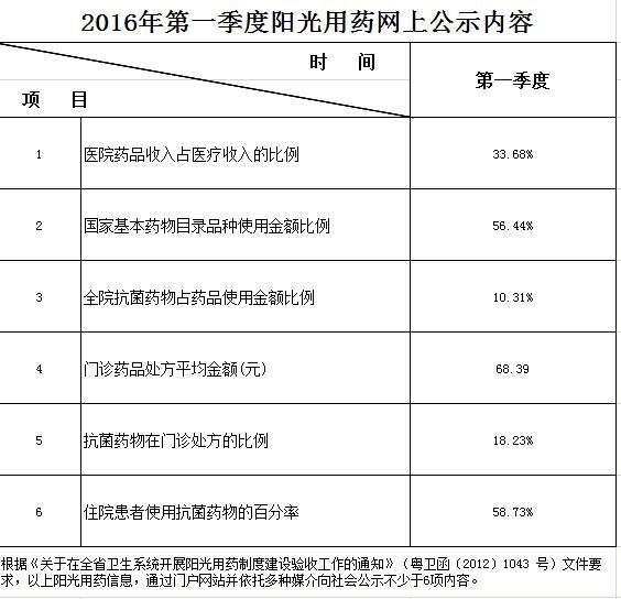 第一度阳光用药3.jpg